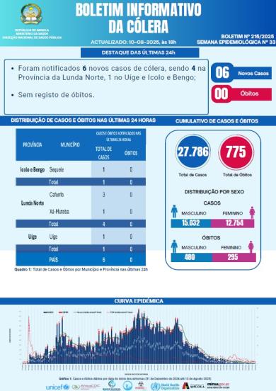 Boletim de Colera 2025 Nº 215